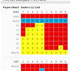 free bet blackjack chart
